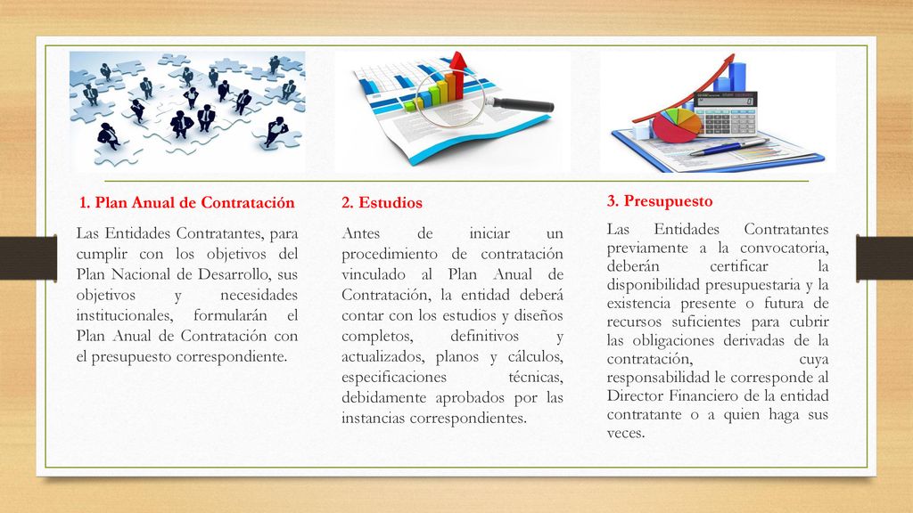 1. Plan Anual de Contratación Las Entidades Contratantes, para cumplir con los objetivos del Plan Nacional de Desarrollo, sus objetivos y necesidades institucionales, formularán el Plan Anual de Contratación con el presupuesto correspondiente.