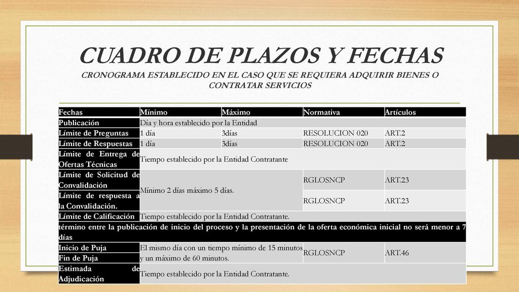 CUADRO DE PLAZOS Y FECHAS CRONOGRAMA ESTABLECIDO EN EL CASO QUE SE REQUIERA ADQUIRIR BIENES O CONTRATAR SERVICIOS