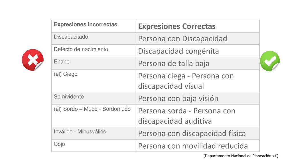 Expresiones Correctas Persona con Discapacidad Discapacidad congénita