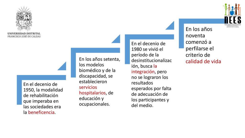 En el decenio de 1950, la modalidad de rehabilitación que imperaba en las sociedades era la beneficencia.