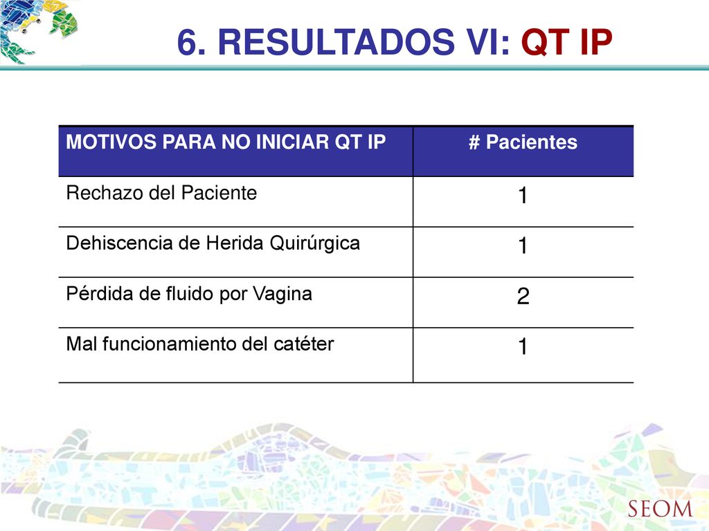 6. RESULTADOS VI: QT IP 1 2 MOTIVOS PARA NO INICIAR QT IP # Pacientes
