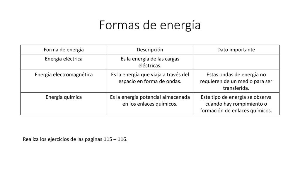 Formas de energía Forma de energía Descripción Dato importante
