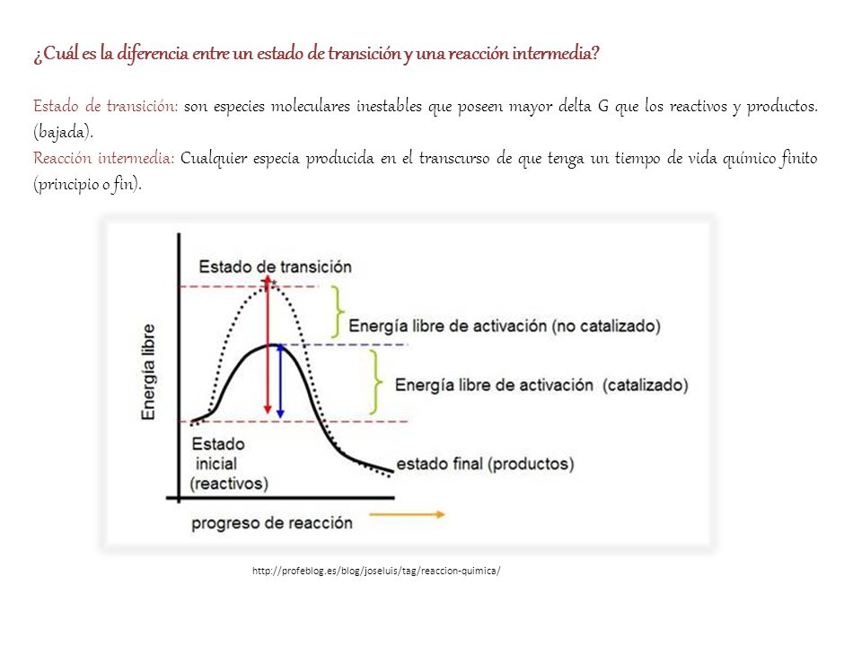 ¿Cuál es la diferencia entre un estado de transición y una reacción intermedia