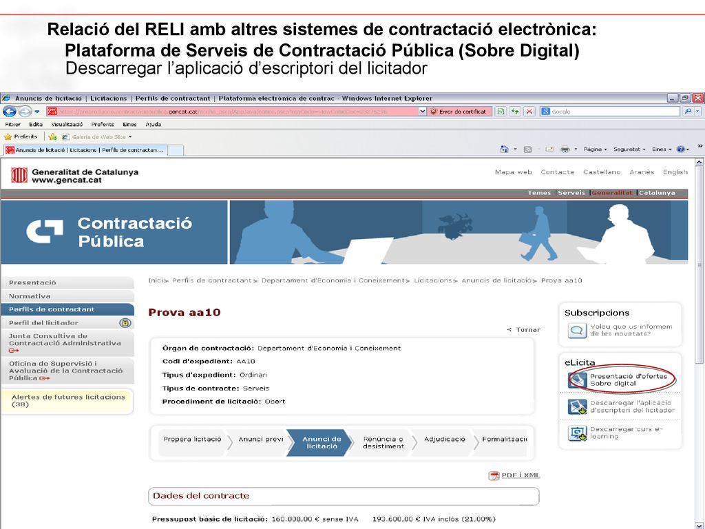Relació del RELI amb altres sistemes de contractació electrònica: Plataforma de Serveis de Contractació Pública (Sobre Digital)