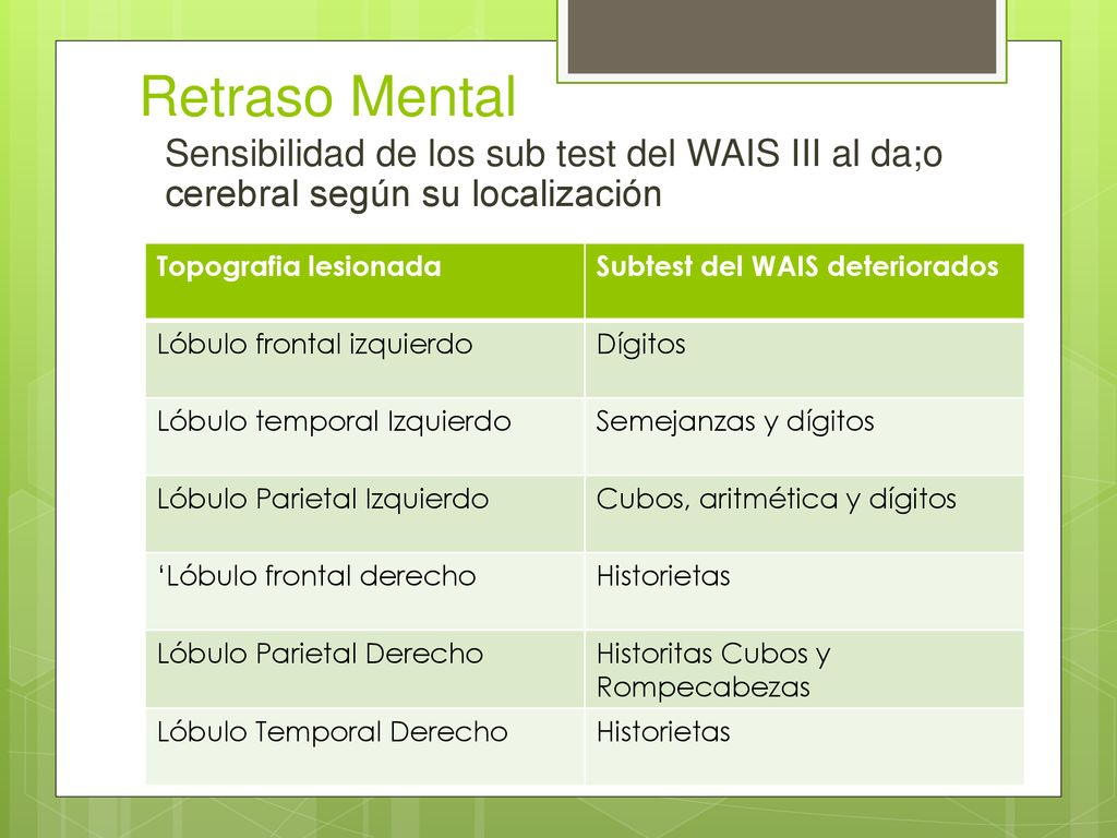 Retraso Mental Sensibilidad de los sub test del WAIS III al da;o cerebral según su localización. Topografia lesionada.