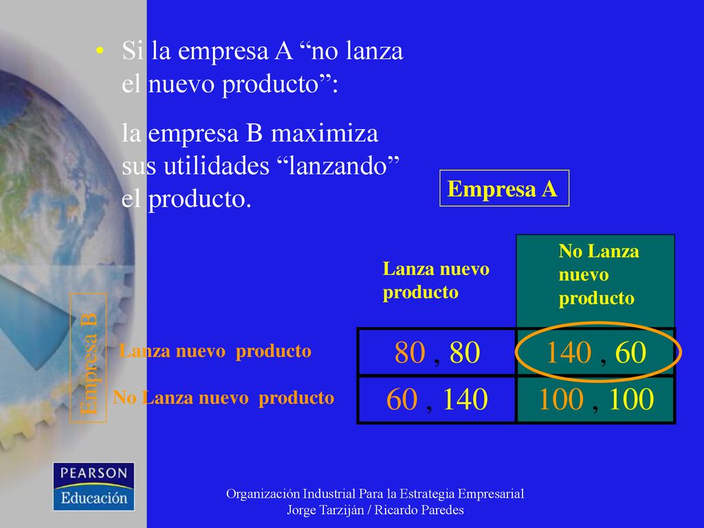 Si la empresa A no lanza el nuevo producto :