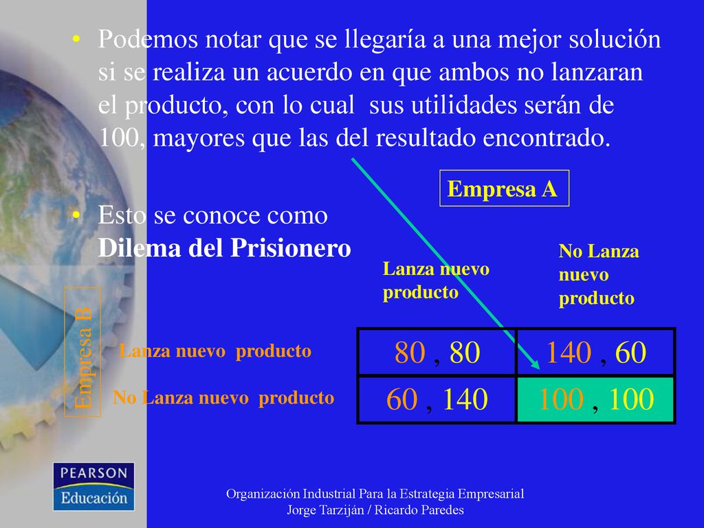 Podemos notar que se llegaría a una mejor solución si se realiza un acuerdo en que ambos no lanzaran el producto, con lo cual sus utilidades serán de 100, mayores que las del resultado encontrado.