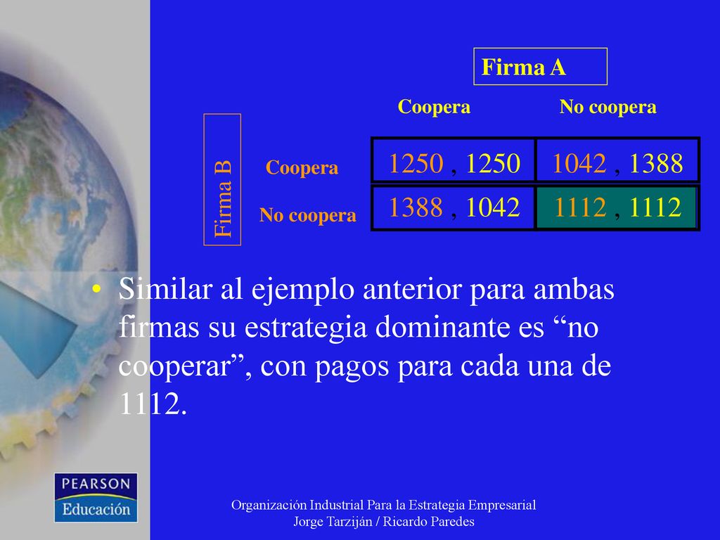 Firma A Coopera. No coopera , , , , Coopera. Firma B.