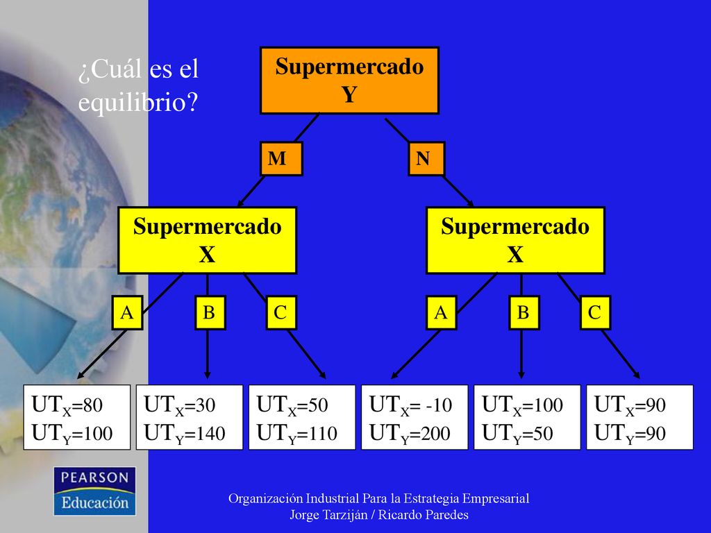 ¿Cuál es el equilibrio Supermercado Y Supermercado X Supermercado X