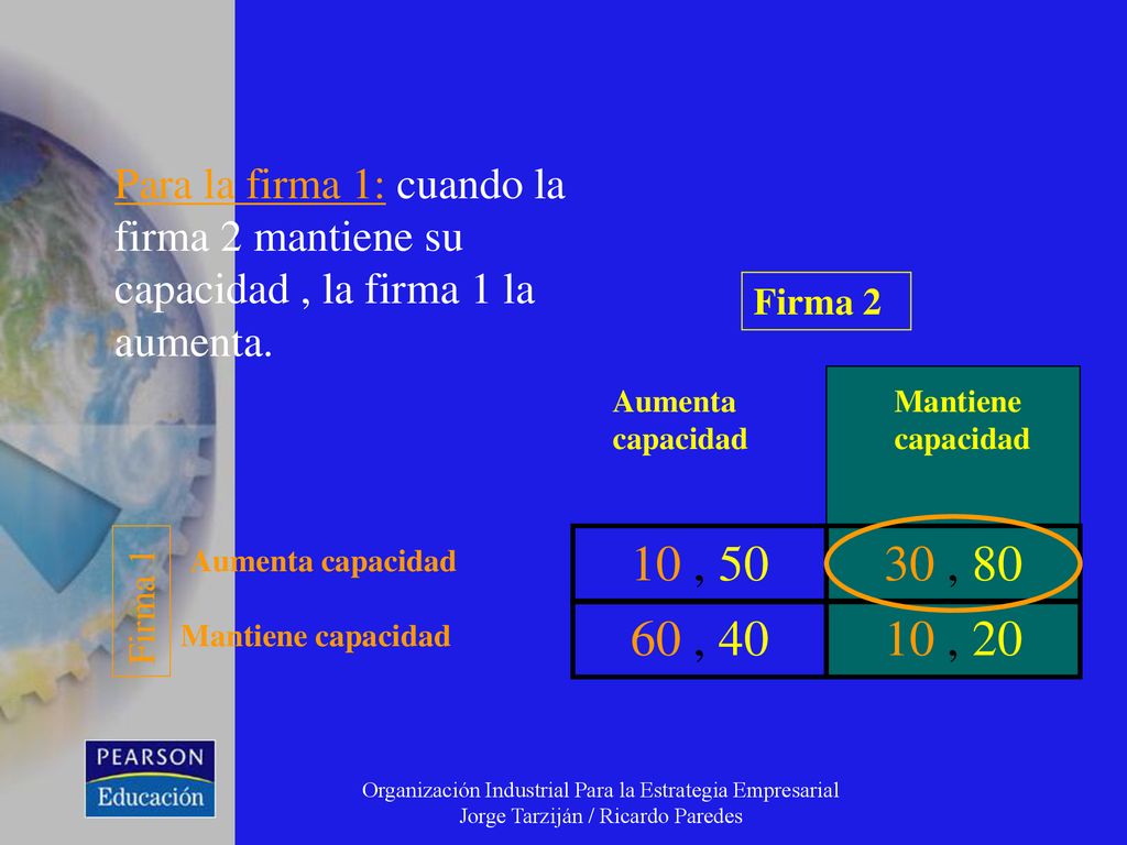 Para la firma 1: cuando la firma 2 mantiene su capacidad , la firma 1 la aumenta.