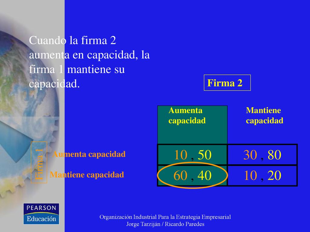 Cuando la firma 2 aumenta en capacidad, la firma 1 mantiene su capacidad.