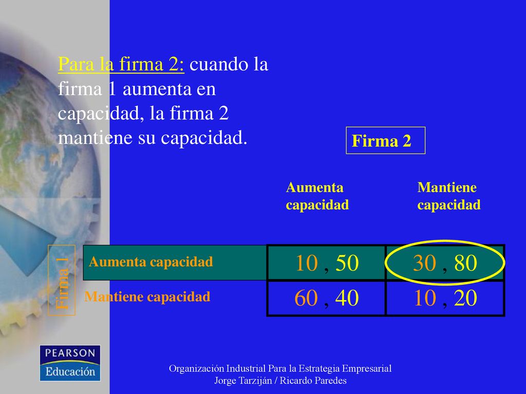Para la firma 2: cuando la firma 1 aumenta en capacidad, la firma 2 mantiene su capacidad.