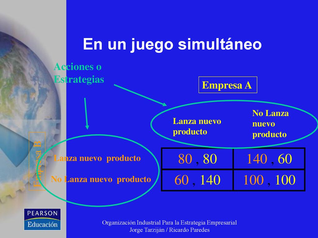 En un juego simultáneo Acciones o Estrategias. Empresa A. No Lanza nuevo producto. Lanza nuevo producto.