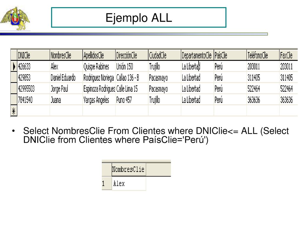 Ejemplo ALL Select NombresClie From Clientes where DNIClie<= ALL (Select DNIClie from Clientes where PaísClie= Perú )