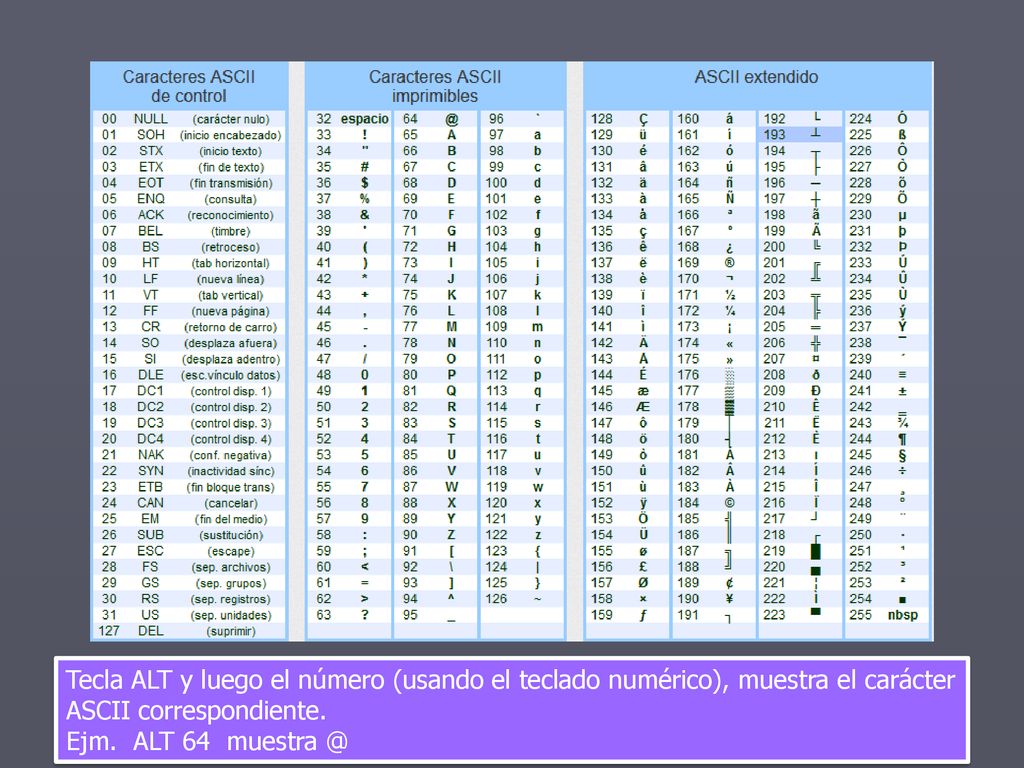 Tecla ALT y luego el número (usando el teclado numérico), muestra el carácter ASCII correspondiente.