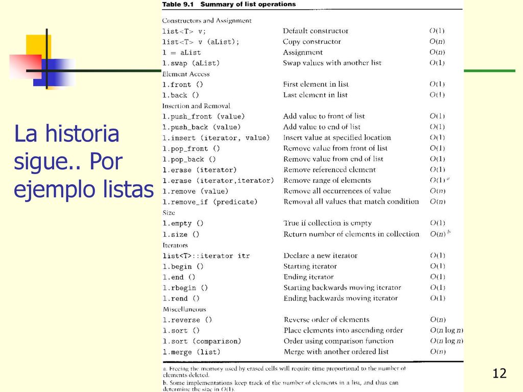 La historia sigue.. Por ejemplo listas