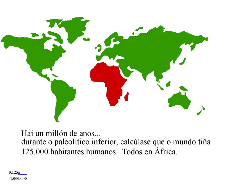 Hai un millón de anos... durante o paleolítico inferior, calcúlase que o mundo tiña habitantes humanos. Todos en África.