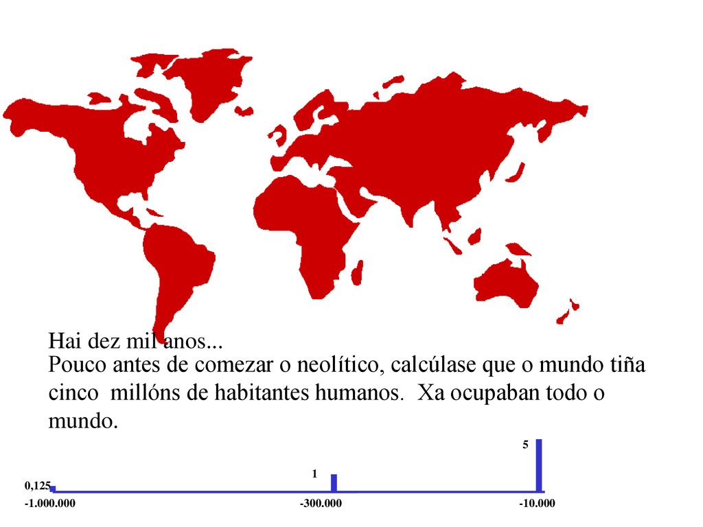 Hai dez mil anos... Pouco antes de comezar o neolítico, calcúlase que o mundo tiña cinco millóns de habitantes humanos. Xa ocupaban todo o mundo.