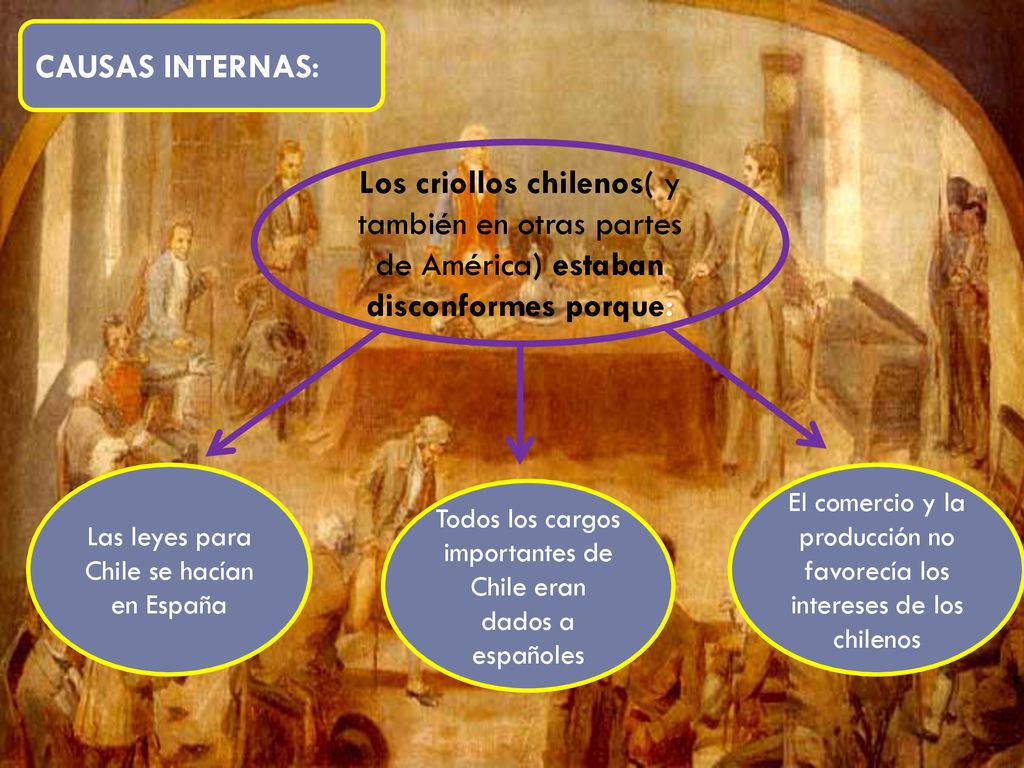 CAUSAS INTERNAS: Los criollos chilenos( y también en otras partes de América) estaban disconformes porque: