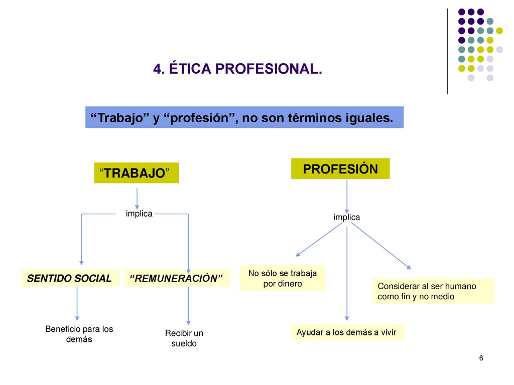 4. ÉTICA PROFESIONAL. Trabajo y profesión , no son términos iguales. PROFESIÓN. TRABAJO implica.