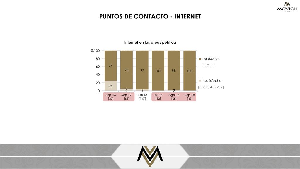 PUNTOS DE CONTACTO - INTERNET Internet en las áreas pública