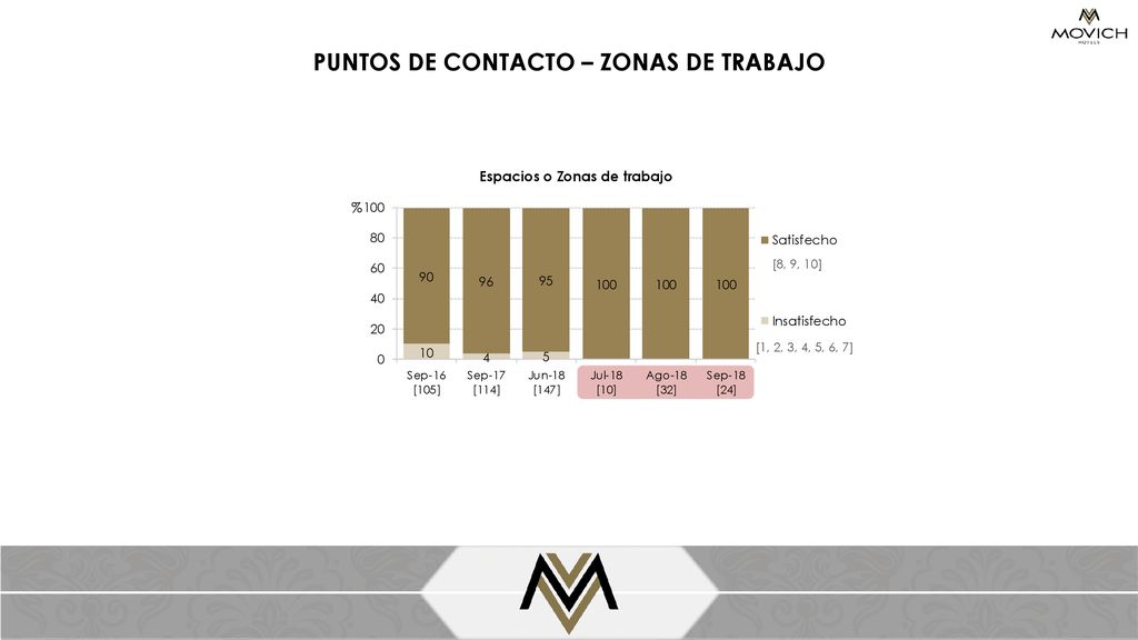 PUNTOS DE CONTACTO – ZONAS DE TRABAJO Espacios o Zonas de trabajo