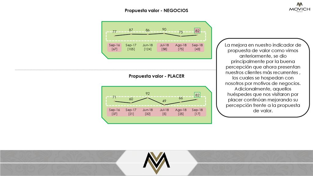 Propuesta valor - NEGOCIOS Propuesta valor - PLACER