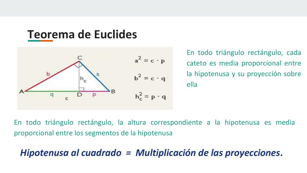 Teorema de Euclides En todo triángulo rectángulo, cada cateto es media proporcional entre la hipotenusa y su proyección sobre ella.