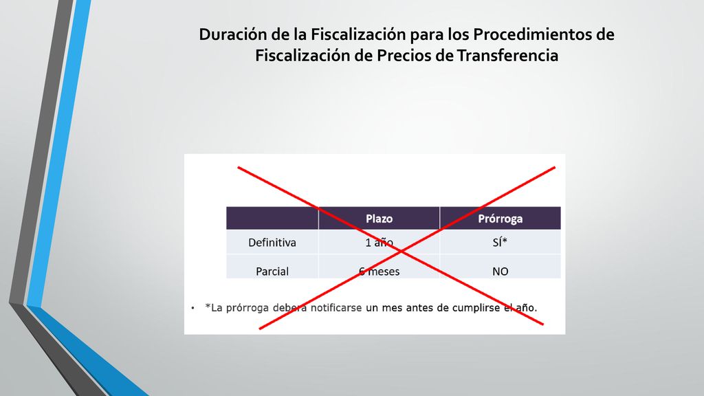 Duración de la Fiscalización para los Procedimientos de Fiscalización de Precios de Transferencia