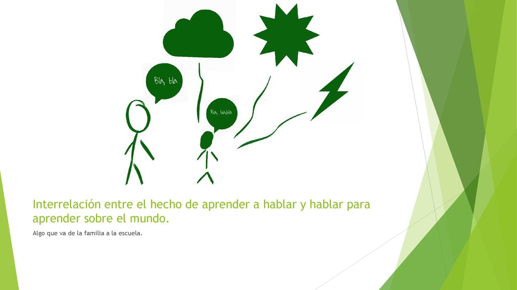 Interrelación entre el hecho de aprender a hablar y hablar para aprender sobre el mundo.