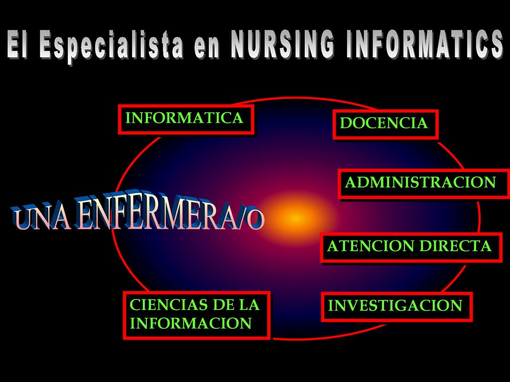 El Especialista en NURSING INFORMATICS