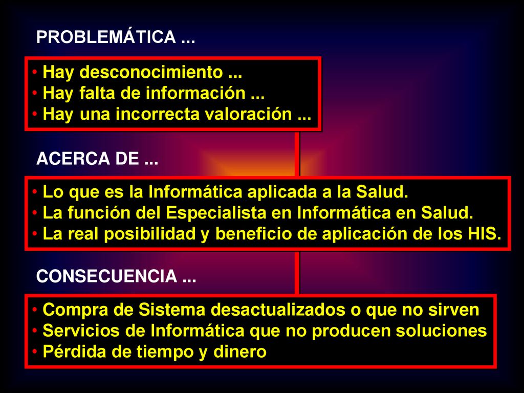 PROBLEMÁTICA ... Hay desconocimiento ... Hay falta de información ... Hay una incorrecta valoración ...