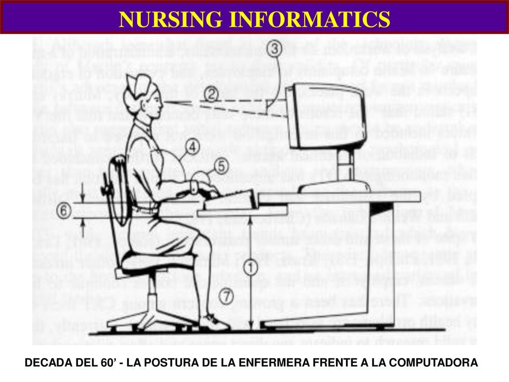 DECADA DEL 60’ - LA POSTURA DE LA ENFERMERA FRENTE A LA COMPUTADORA