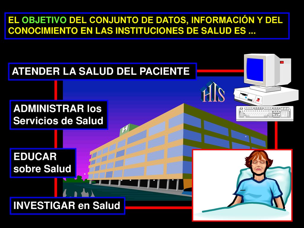 HIS ATENDER LA SALUD DEL PACIENTE ADMINISTRAR los Servicios de Salud