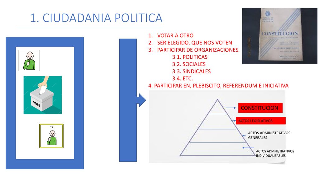 1. CIUDADANIA POLITICA VOTAR A OTRO SER ELEGIDO, QUE NOS VOTEN