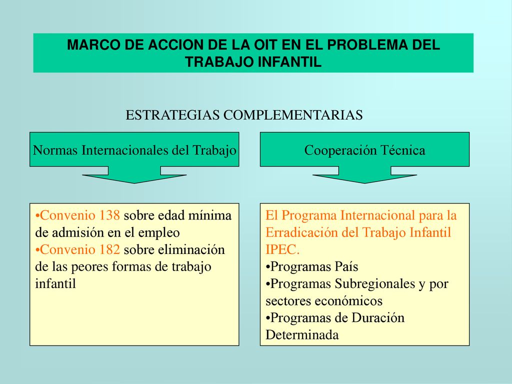 MARCO DE ACCION DE LA OIT EN EL PROBLEMA DEL TRABAJO INFANTIL