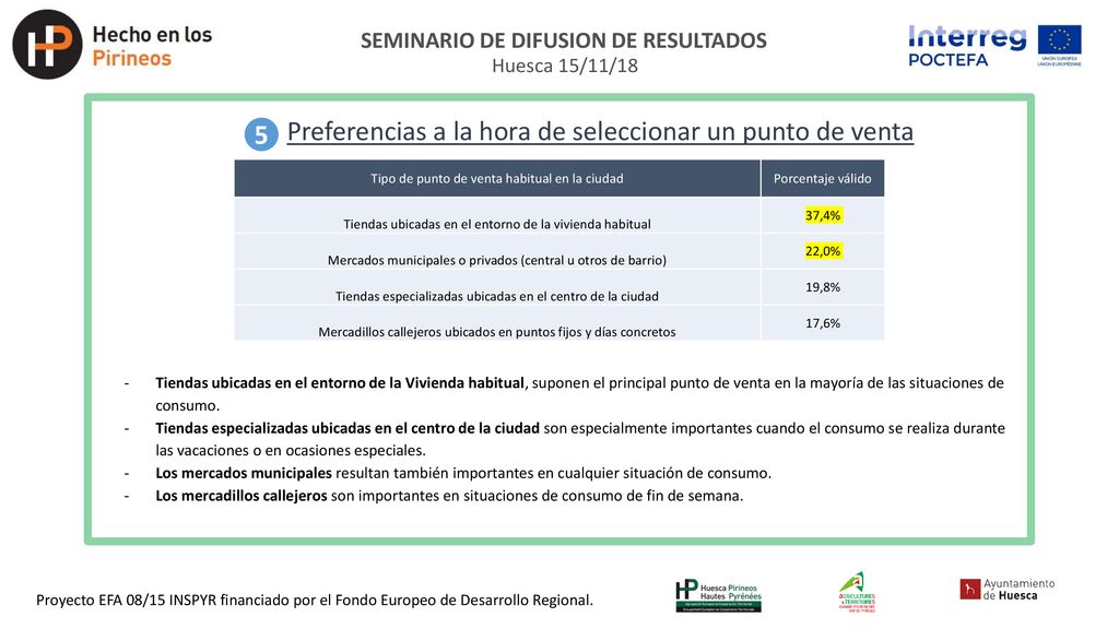 Preferencias a la hora de seleccionar un punto de venta 5
