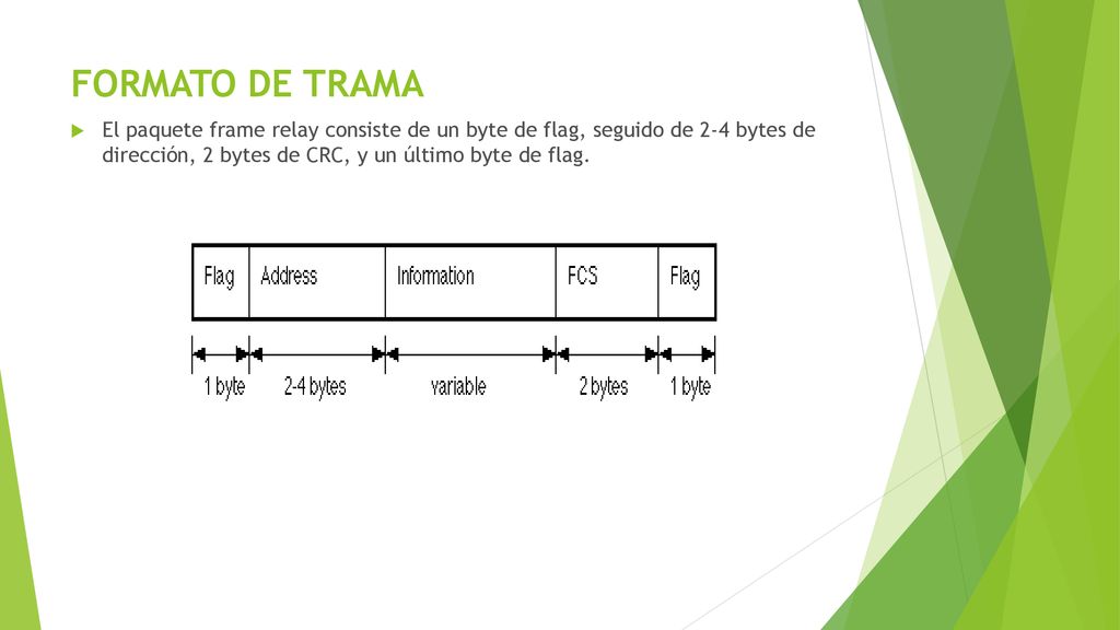 FORMATO DE TRAMA El paquete frame relay consiste de un byte de flag, seguido de 2-4 bytes de dirección, 2 bytes de CRC, y un último byte de flag.