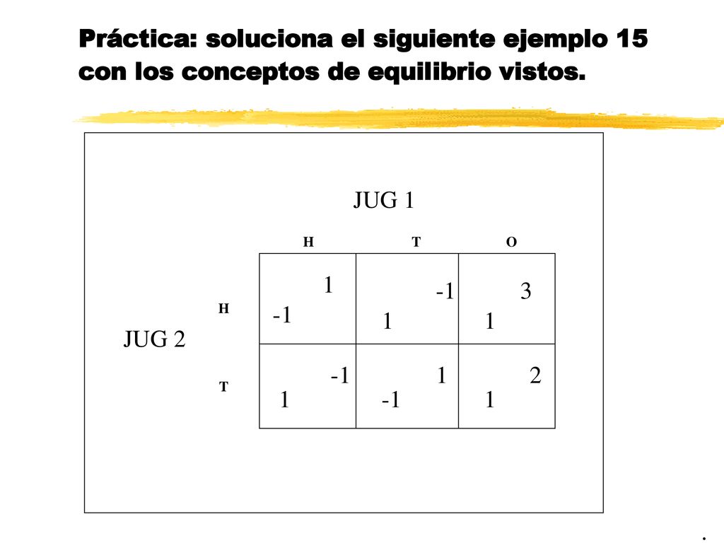 Práctica: soluciona el siguiente ejemplo 15 con los conceptos de equilibrio vistos.