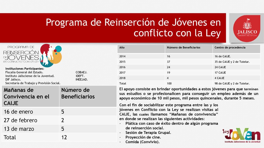 Programa de Reinserción de Jóvenes en conflicto con la Ley