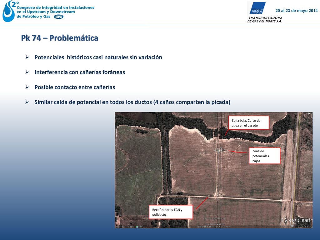 Pk 74 – Problemática Potenciales históricos casi naturales sin variación. Interferencia con cañerías foráneas.