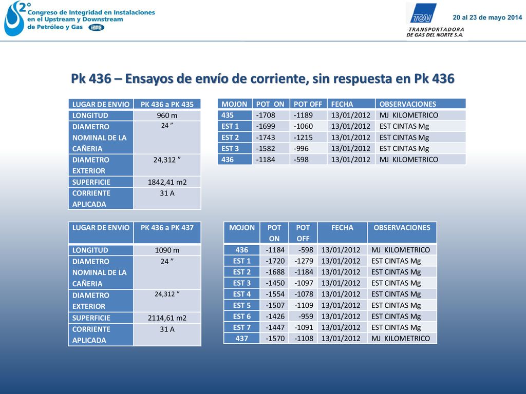 Pk 436 – Ensayos de envío de corriente, sin respuesta en Pk 436