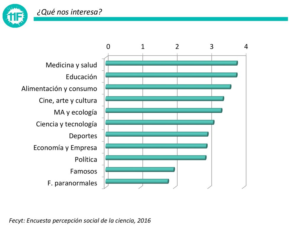 ¿Qué nos interesa Fecyt: Encuesta percepción social de la ciencia, 2016