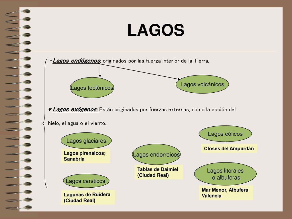LAGOS *Lagos endógenos: originados por las fuerza interior de la Tierra. * Lagos exógenos: Están originados por fuerzas externas, como la acción del.