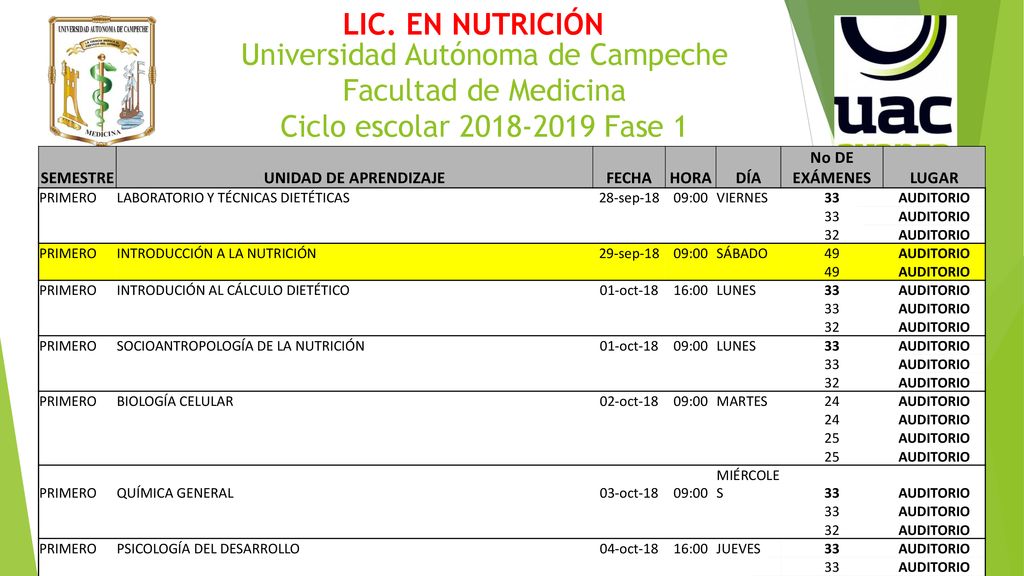 LIC. EN NUTRICIÓN Universidad Autónoma de Campeche Facultad de Medicina Ciclo escolar Fase 1.