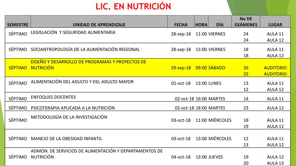 LIC. EN NUTRICIÓN SEMESTRE UNIDAD DE APRENDIZAJE FECHA HORA DÍA