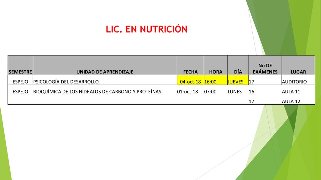 LIC. EN NUTRICIÓN SEMESTRE UNIDAD DE APRENDIZAJE FECHA HORA DÍA