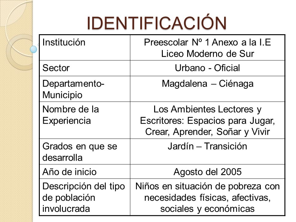 Preescolar Nº 1 Anexo a la I.E Liceo Moderno de Sur