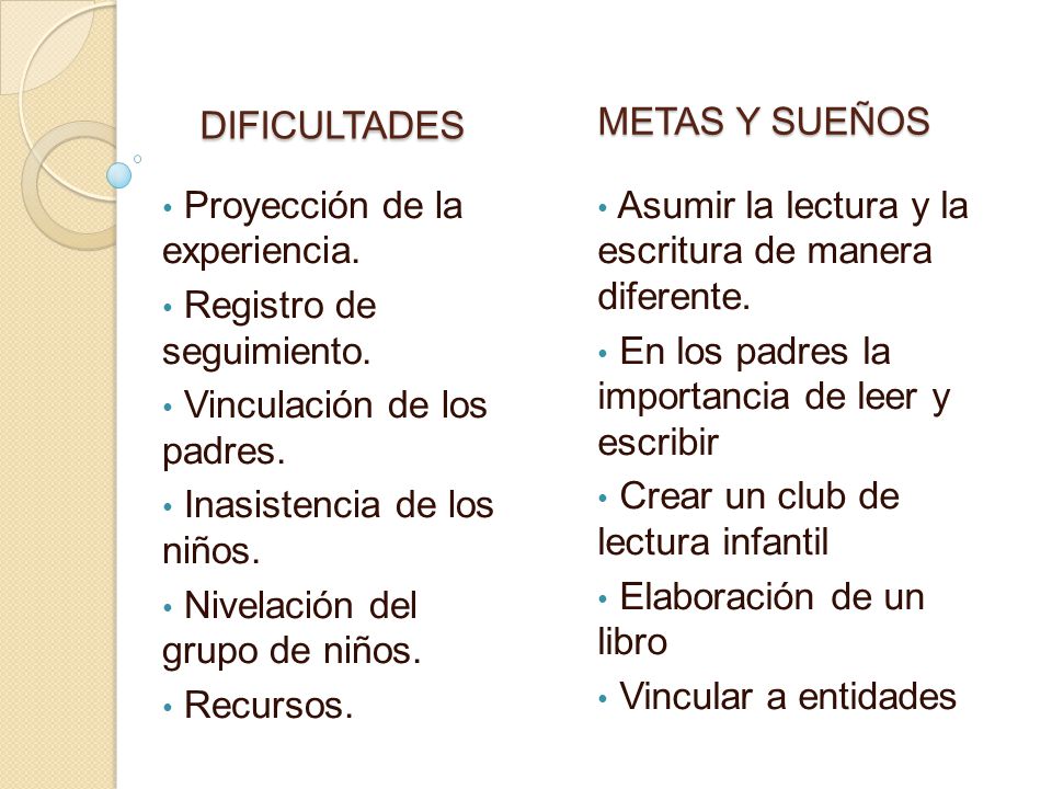 METAS Y SUEÑOS DIFICULTADES. Proyección de la experiencia. Registro de seguimiento. Vinculación de los padres.