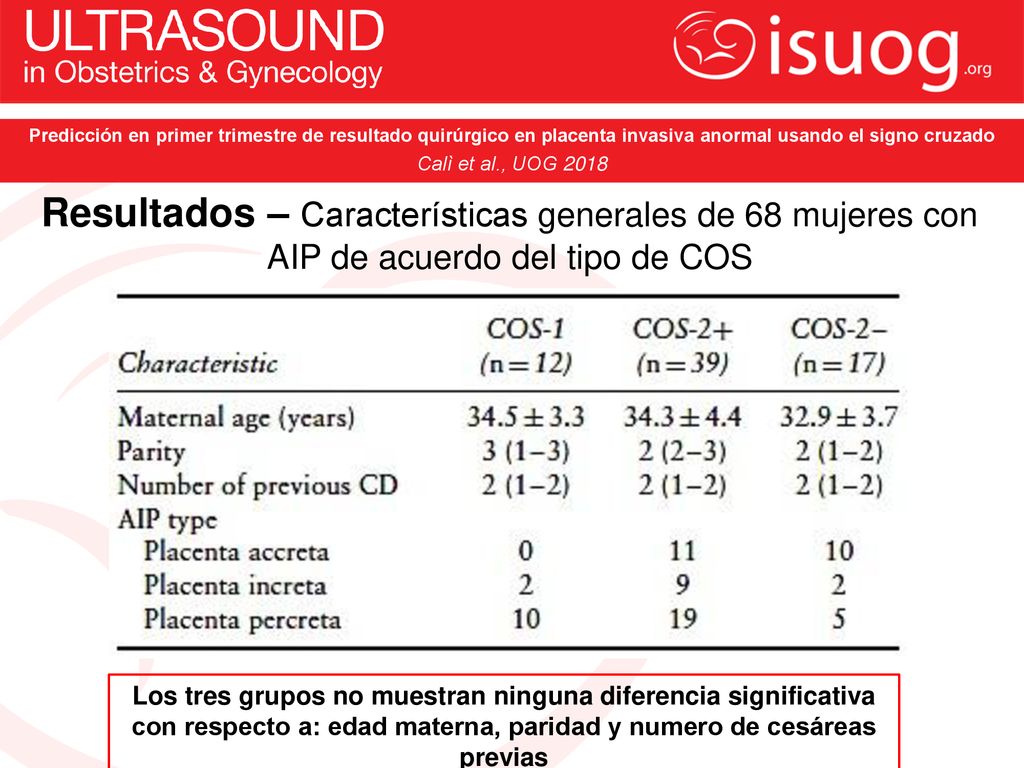 Predicción en primer trimestre de resultado quirúrgico en placenta invasiva anormal usando el signo cruzado